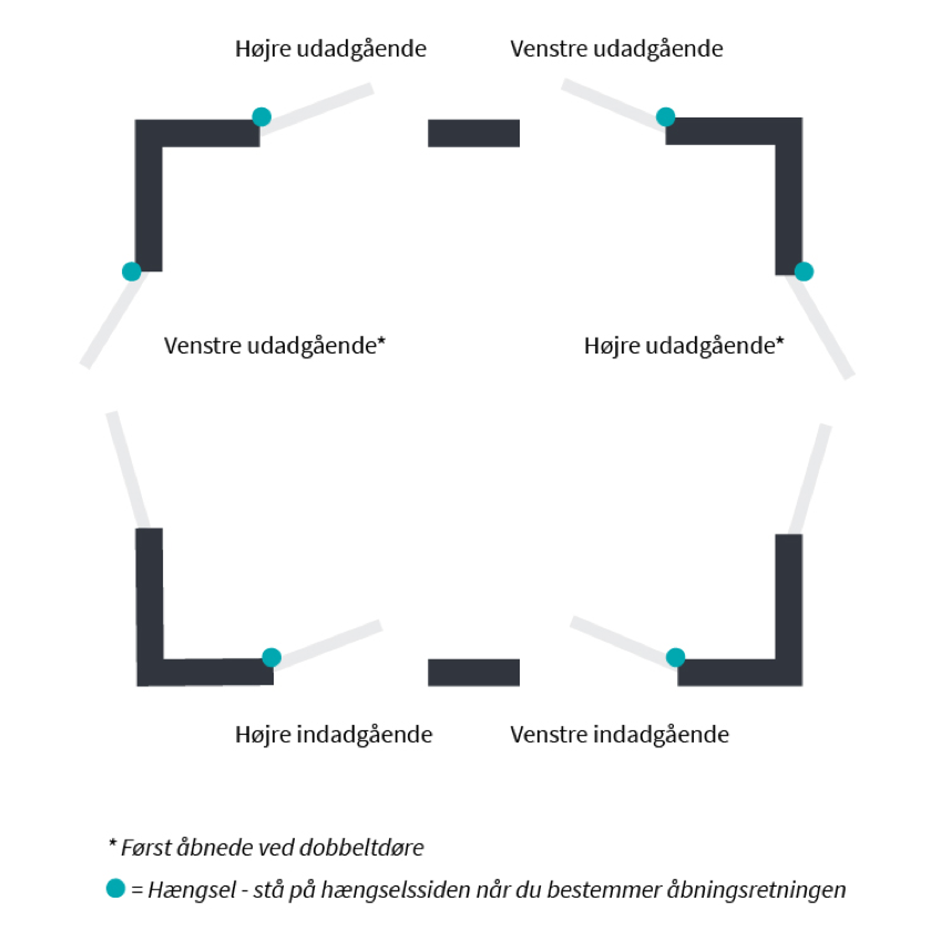 &Aring;bningsretning 
